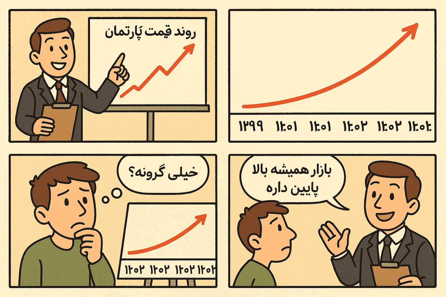 تحلیل بازار مسکن 1404
