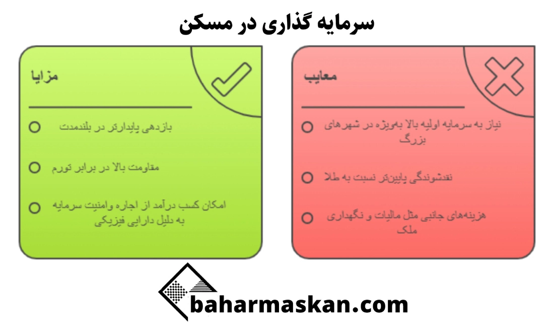 سرمایه‌گذاری در طلا یا مسکن در ایران ۱۴۰۴