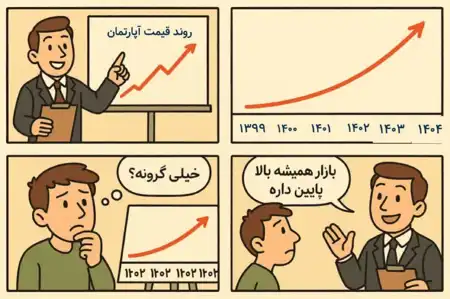 تحلیل بازار مسکن 1404