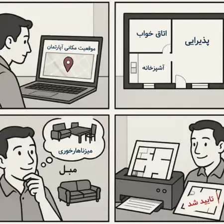 وضعیت بازار مسکن قم