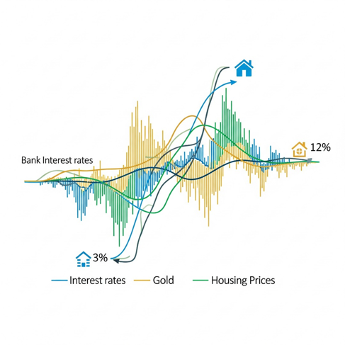 نرخ بهره بانکی