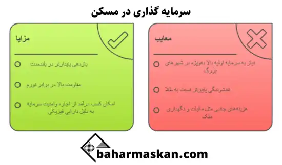 سرمایهگذاری در طلا یا مسکن در ایران ۱۴۰۴