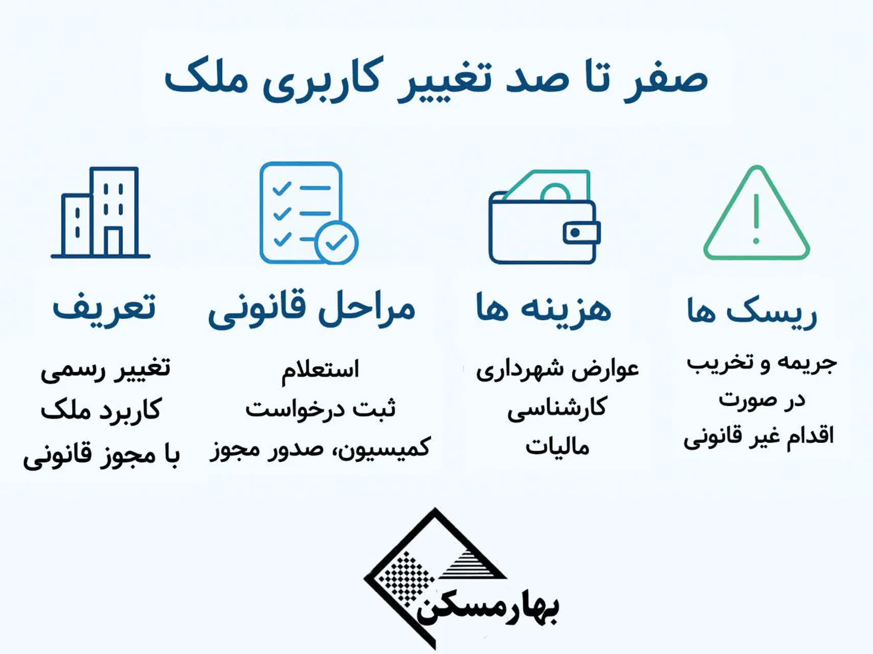 تغییر کاربری ملک