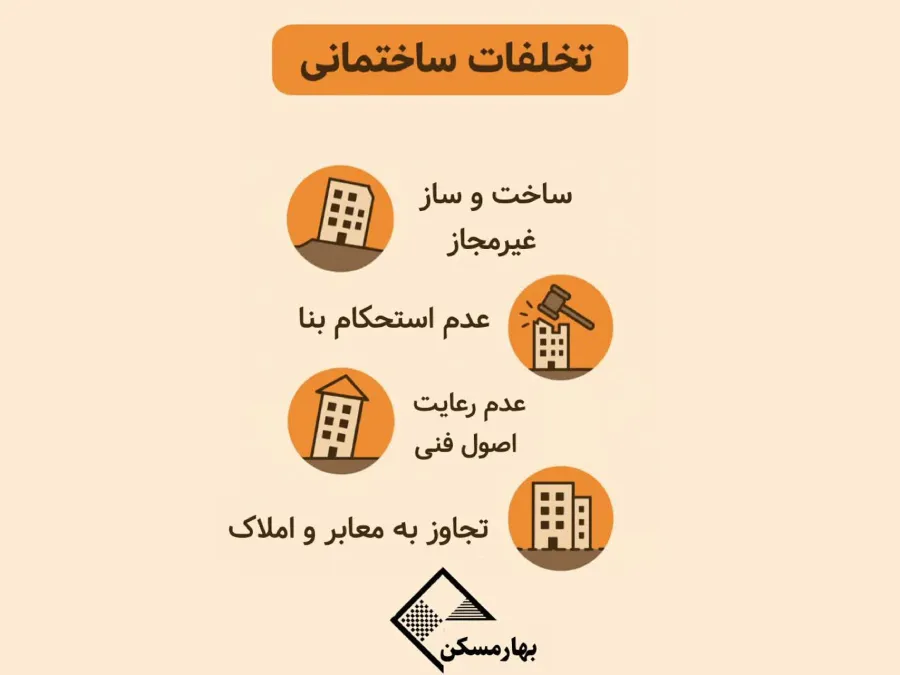 تخلفات ساختمانی