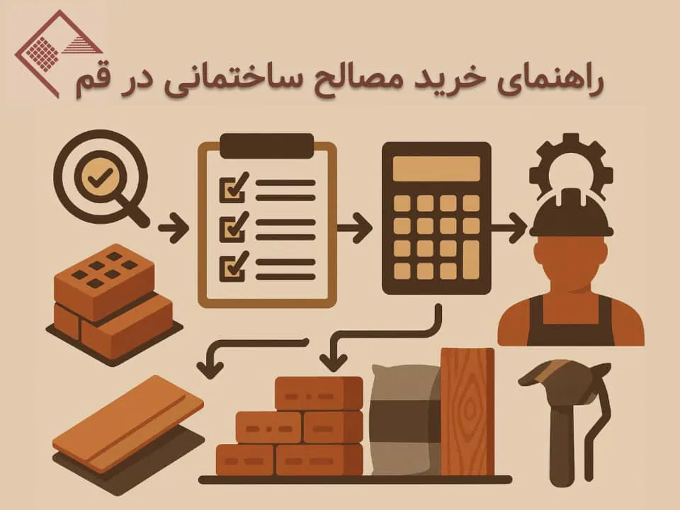 خرید مصالح ساختمانی در قم
