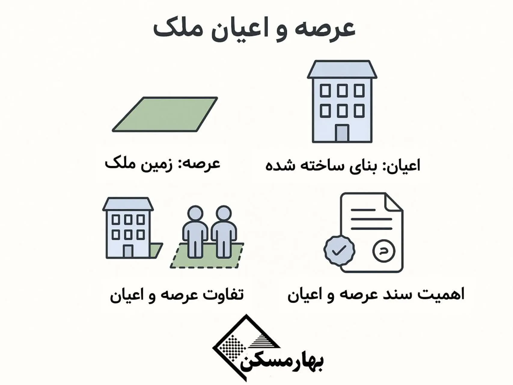 عرصه و اعیان
