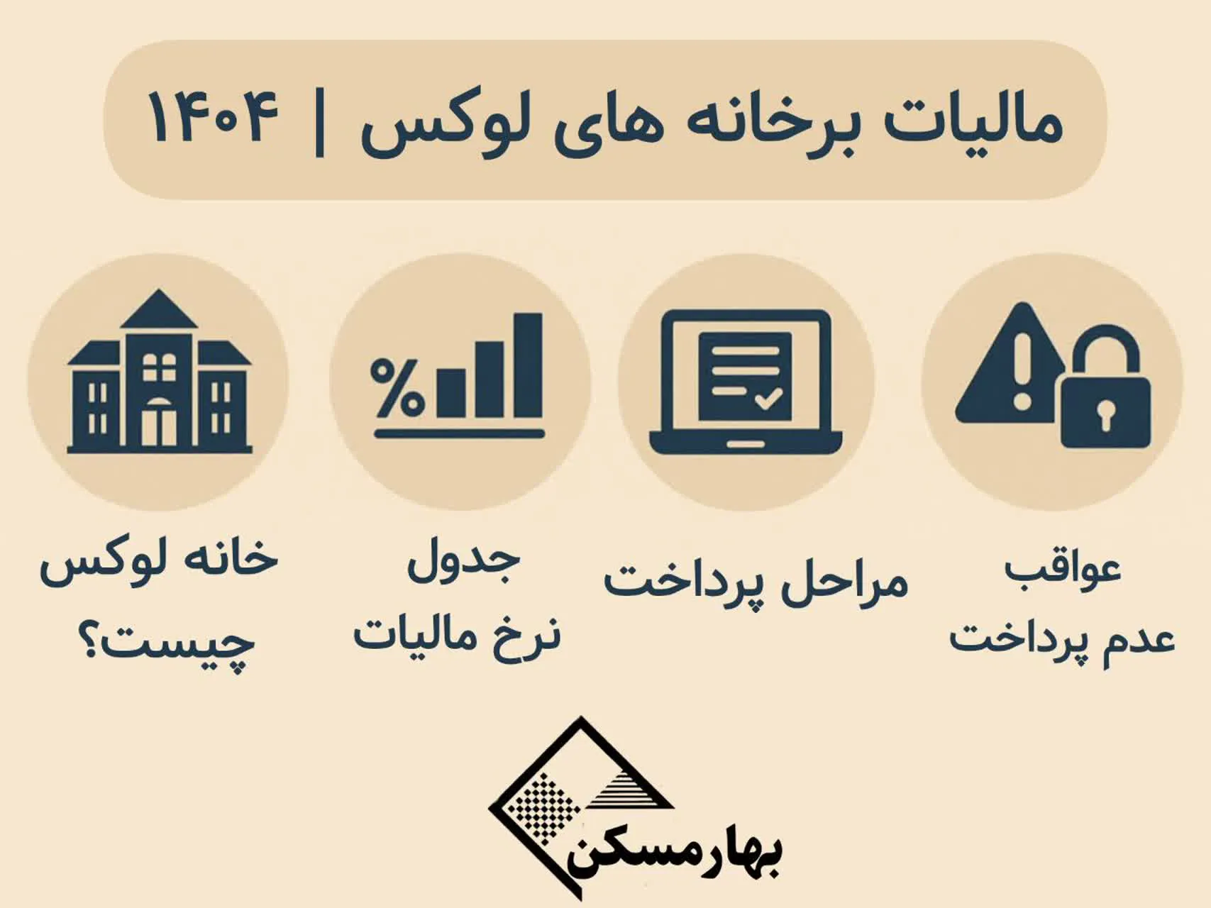 مالیات بر خانه‌های لوکس