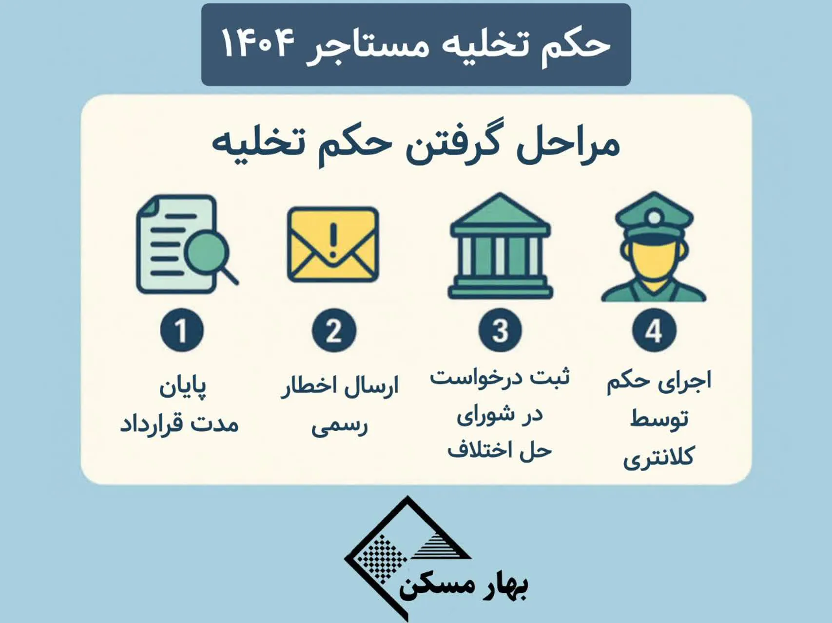 /حکم تخلیه مستاجر 1404