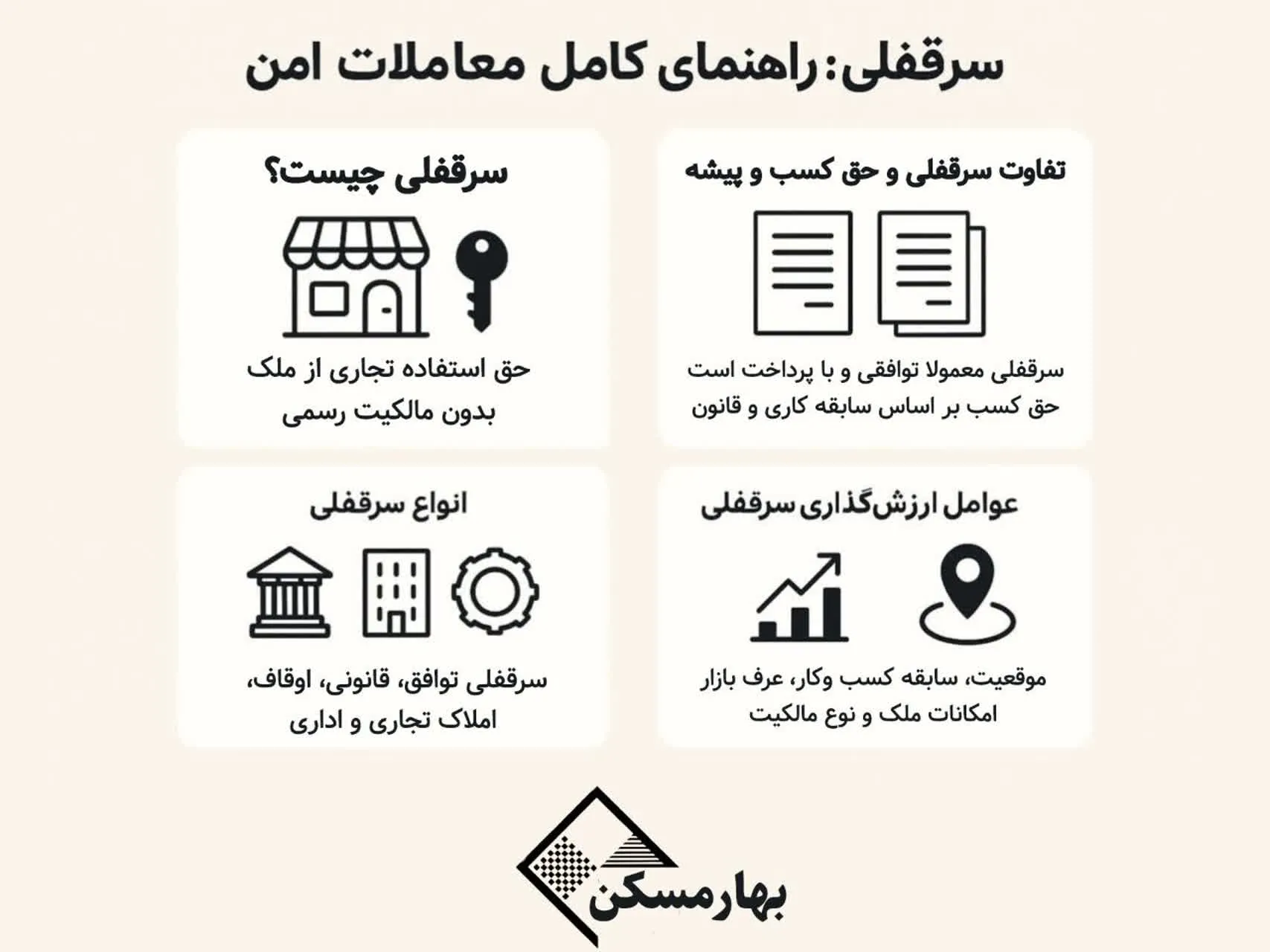 سرقفلی
