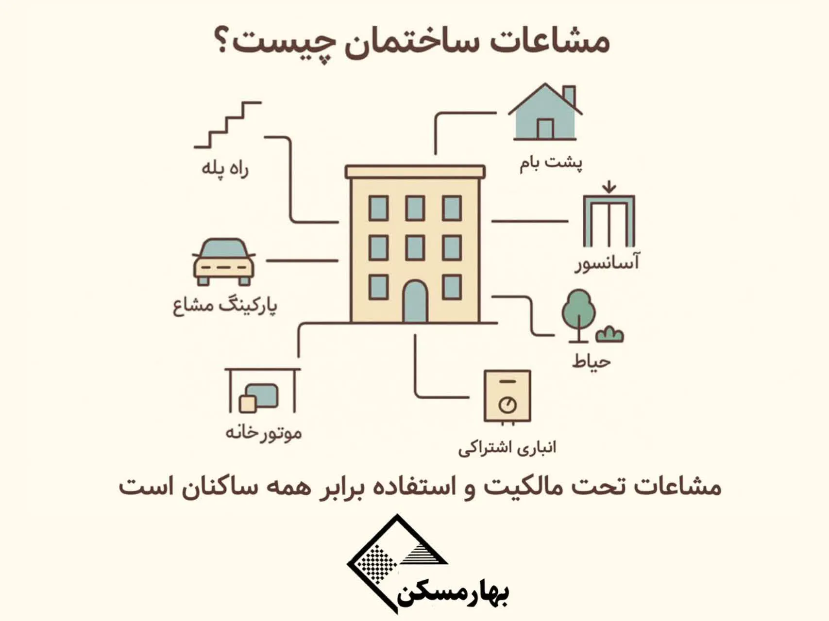 /مشاعات ساختمان