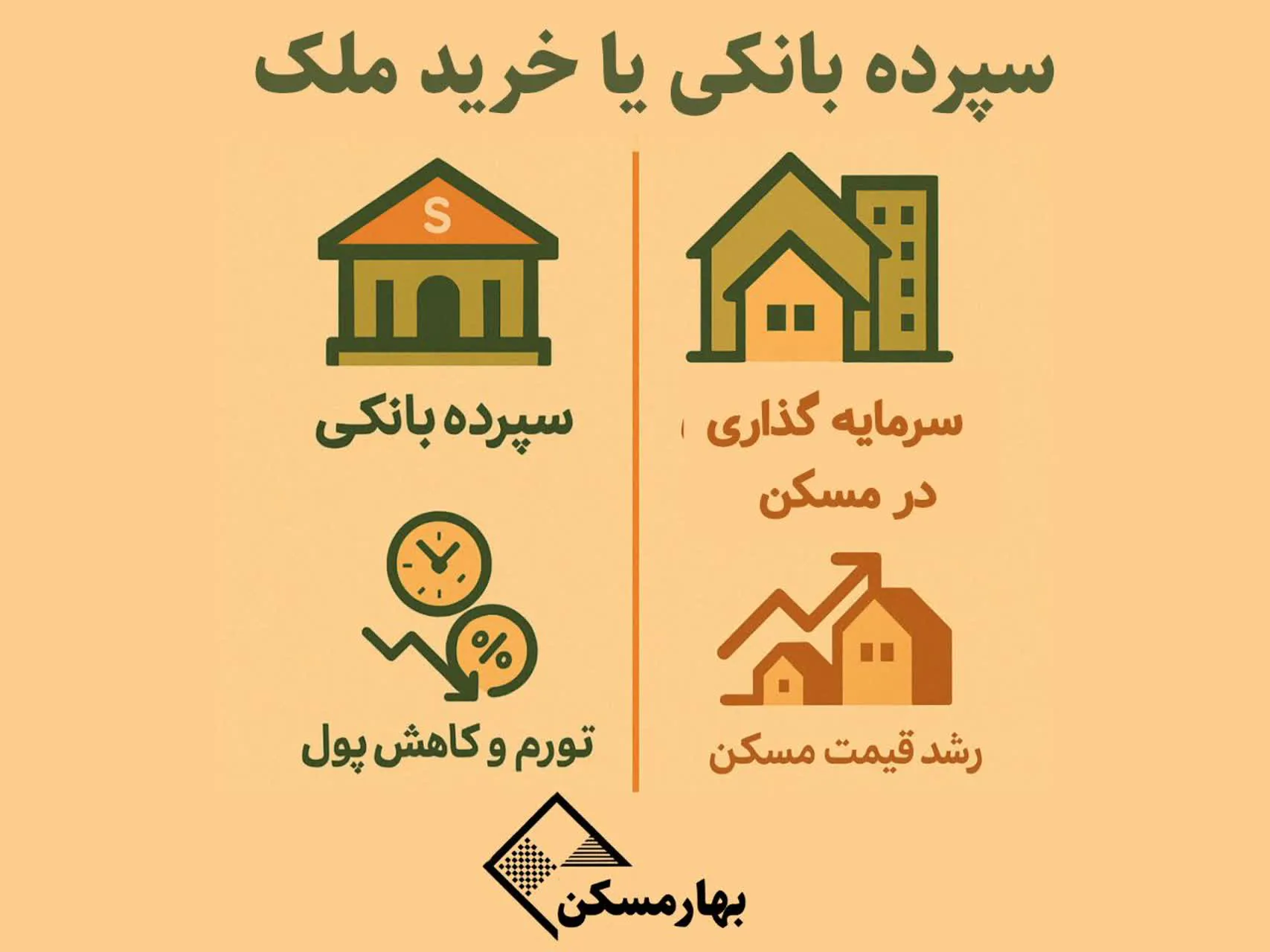 /سرمایه‌گذاری در مسکن یا بانک