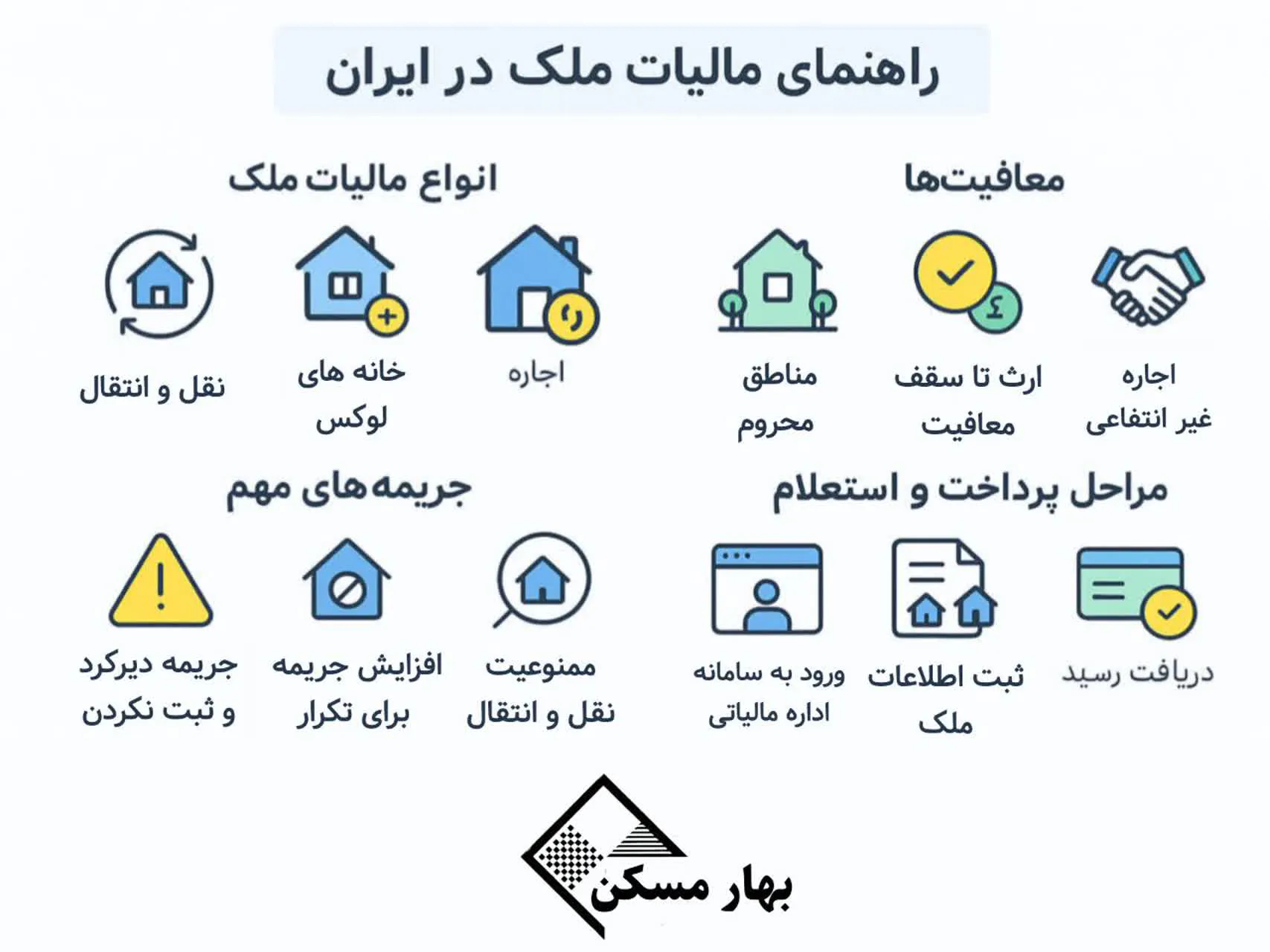 مالیات ملک