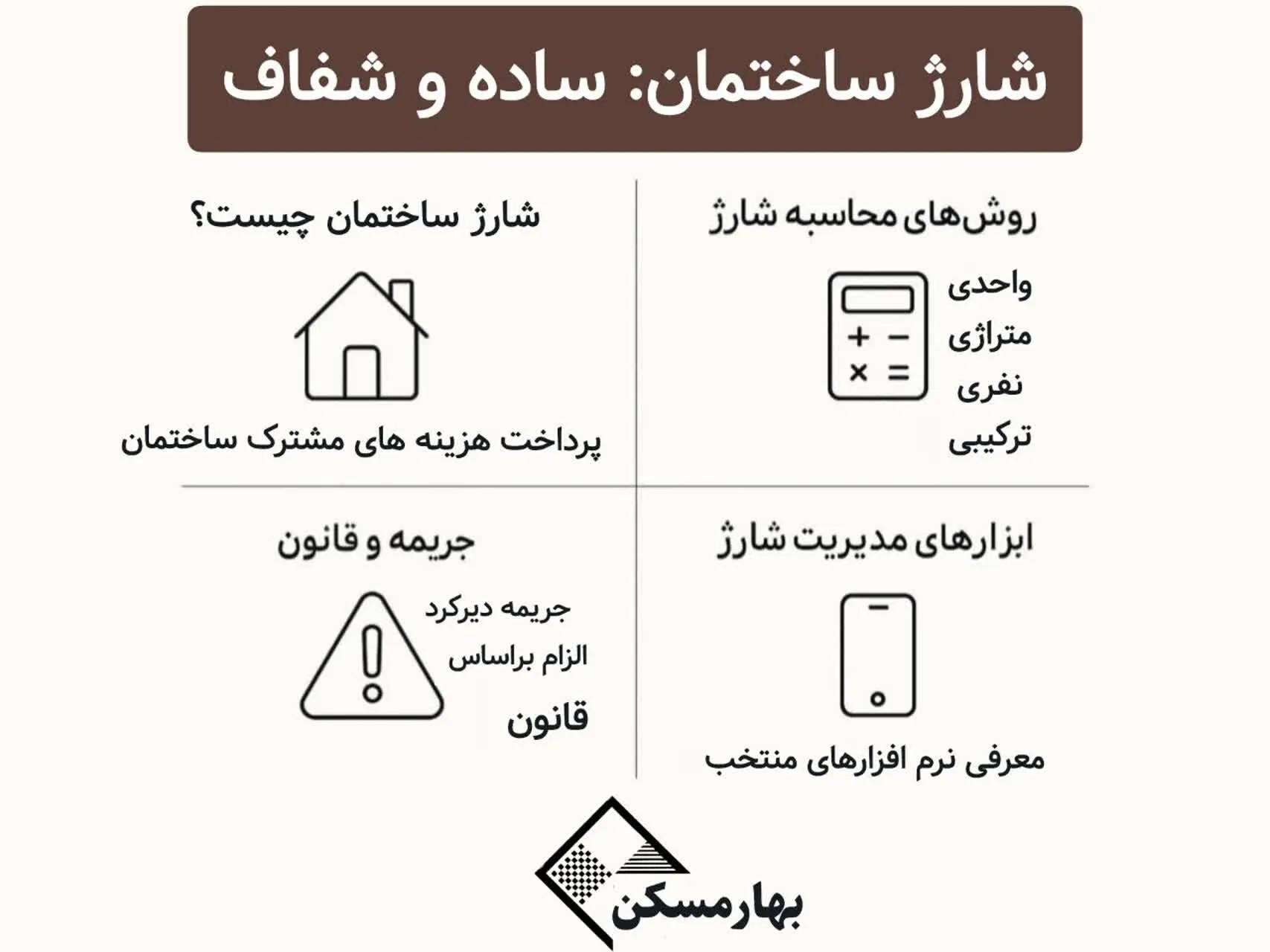 شارژ ساختمان
