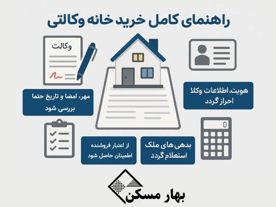 /راهنمای خرید خانه وکالتی
