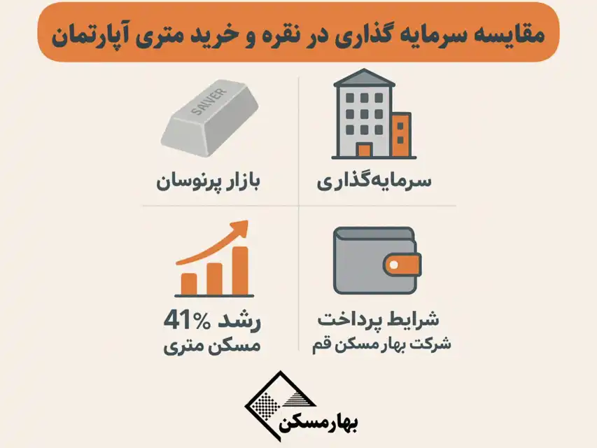 /سرمایه گذاری در نقره و مسکن