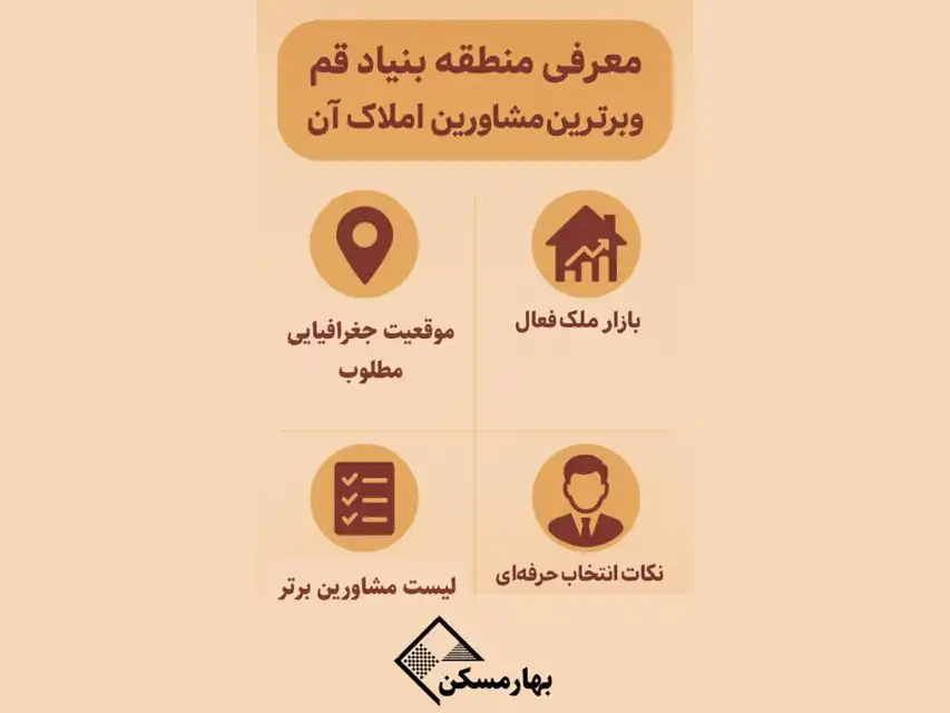 مشاور املاک بنیاد قم