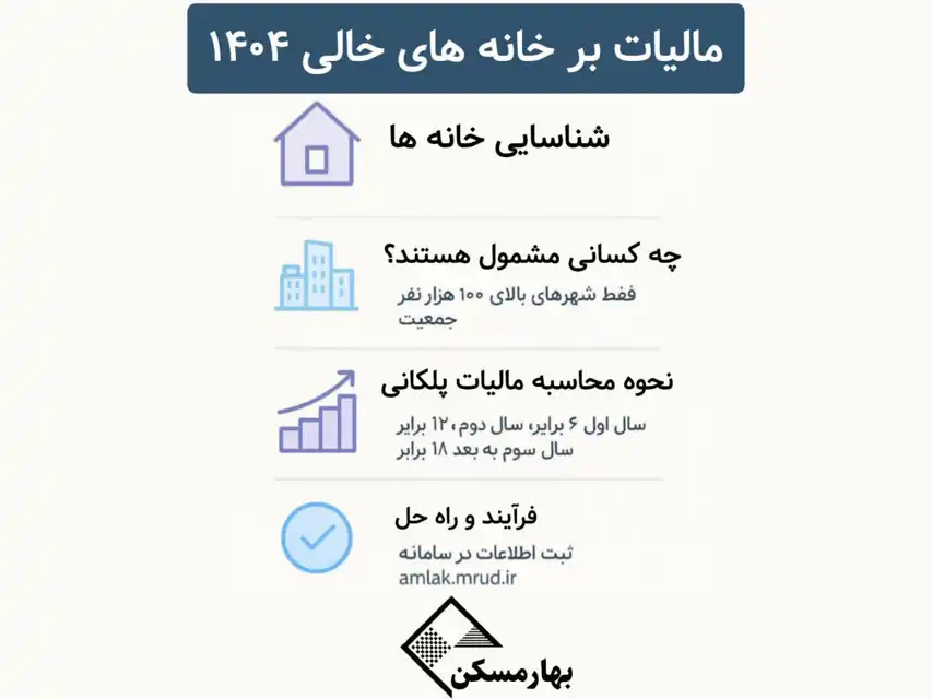 مالیات خانه های خالی