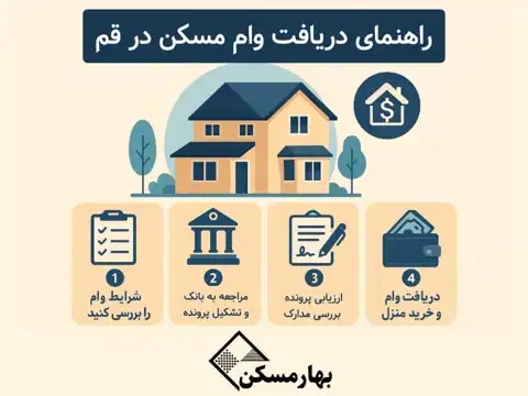 وام مسکن قم