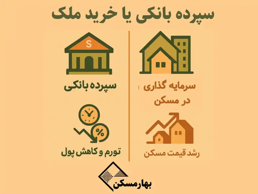سرمایه‌گذاری در مسکن یا بانک