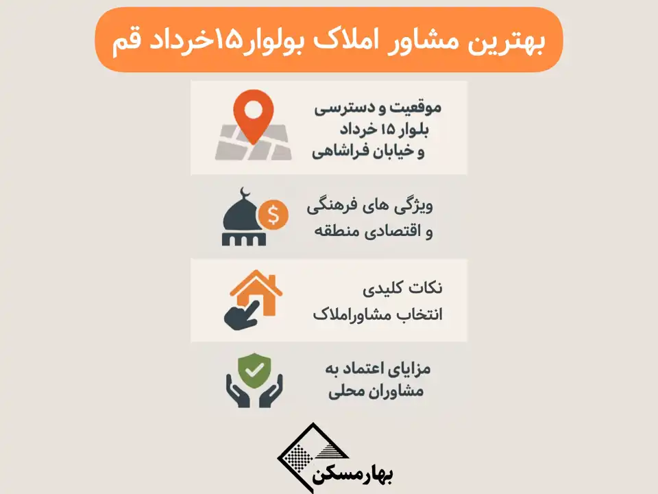 مشاور املاک قم 15 خرداد