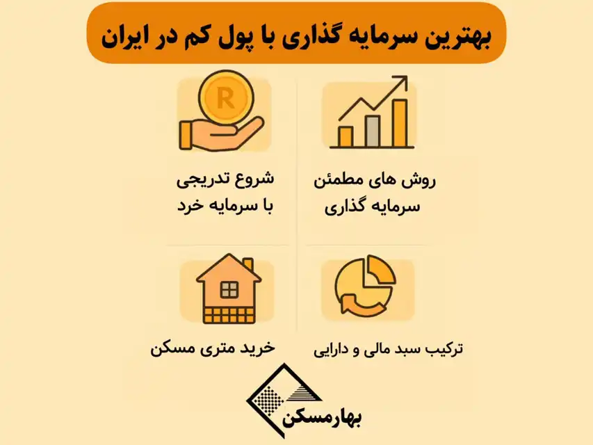 سرمایه گذاری با پول کم